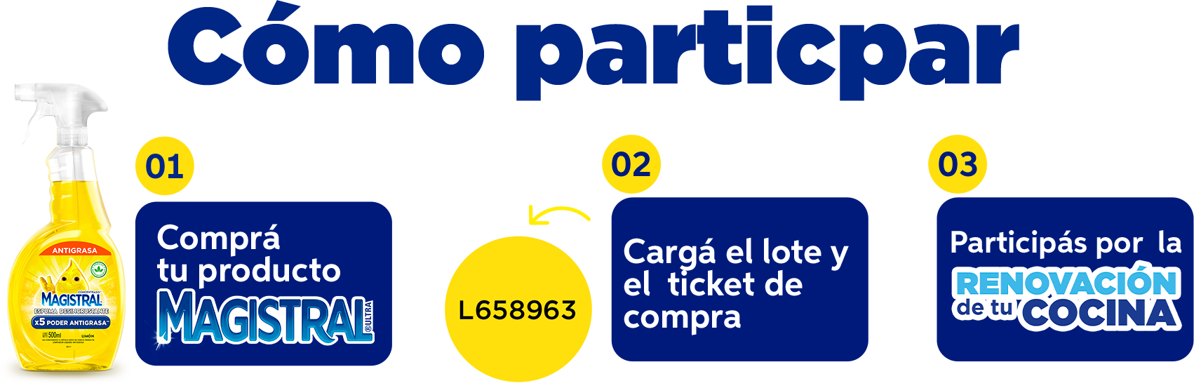 Cómo participar